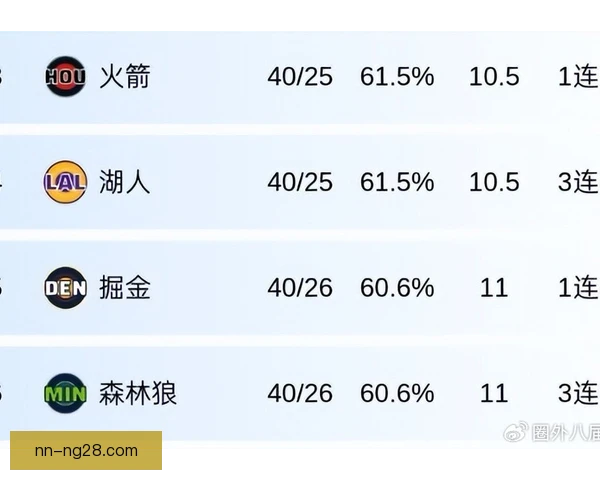定位球强队合同续约优先级，核心球员应尽早锁定
